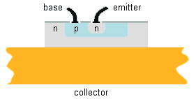 Section through a TO-220 power transistor