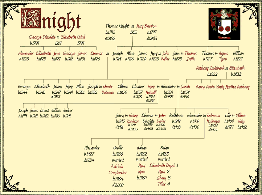 Neville Knight' family tree Knight family tree from 1815