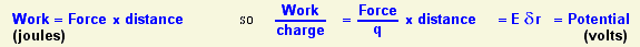 work done per charge equation