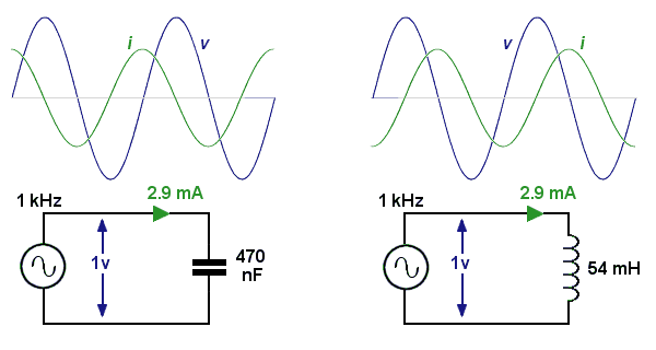 circuit: inductor and capacitor at 1kHz, with current and voltage sinewaves