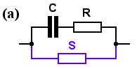 network (a)