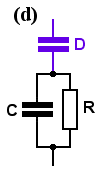 network (d): D in series with (C and R in parallel)