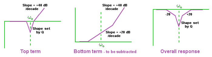 graphs: top term, bottom term, overall response