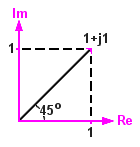 vector triangle of 1 + j1