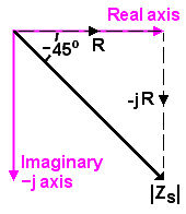 Zs as a vector