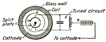 circuit diagram of dual-anode magnetron oscillator