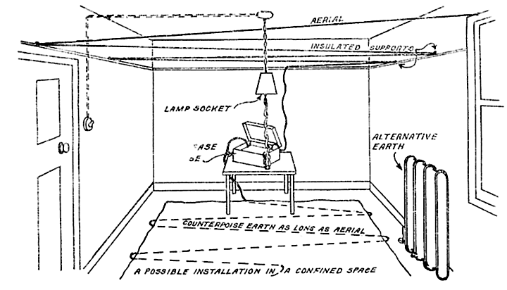 possible indoor aerial for the Wireless Set A