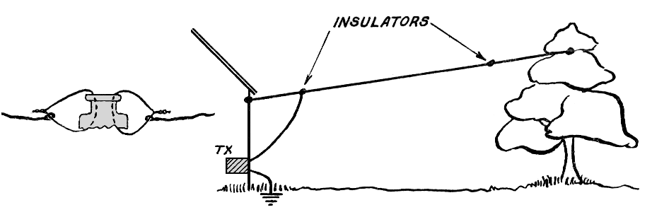 outdoor aerial for the transmitter