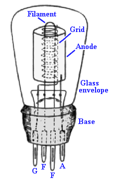 Triode1.gif