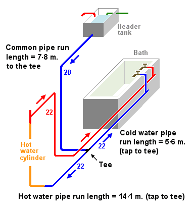 pipes feeding the bath