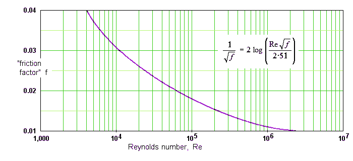 Pex Fitting Pressure Drop Chart