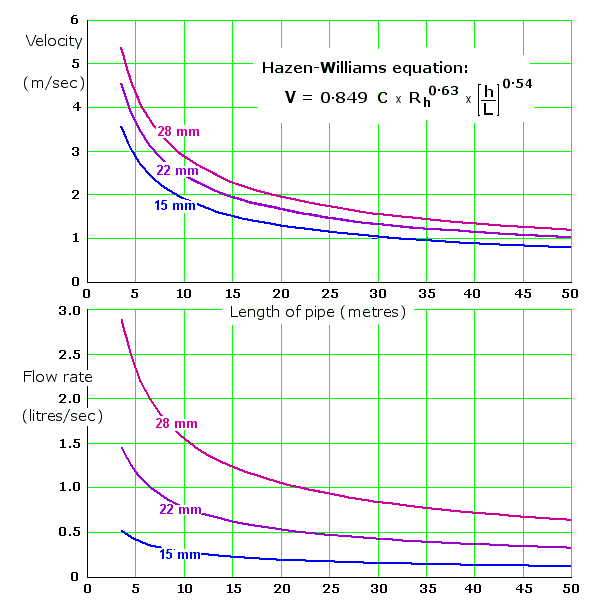 How much standing water is in a 1-foot-long section of 6-inch pipe?