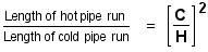 length ratio is square of flow ratio