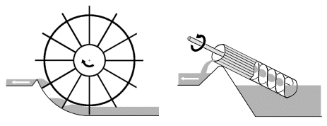 Waterwheel and archimedes screw