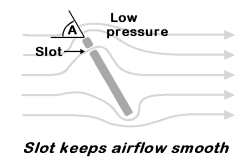slot preserves airflow over a wing