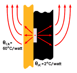 Heat flow from a TO-220 power transistor
