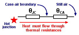 Heat flows through thermal resistances