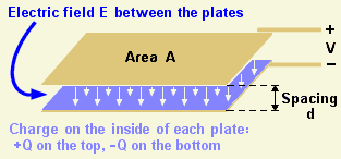 electric field between capacitor plates
