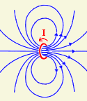 magnetic field exerted by a current-carrying loop
