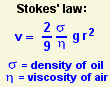 Stokes law