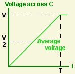 voltage across capacitor charged at constant current