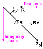 vector triangle