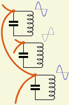 parallel LC circuits