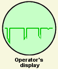 operator display