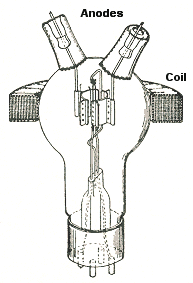 dual-anode magnetron valve structure