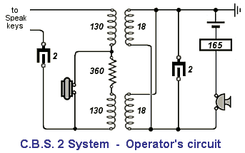 CBS2 operator's circuit