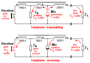 telephone type 330 ASTIC circuit whilst transmitting and receiving