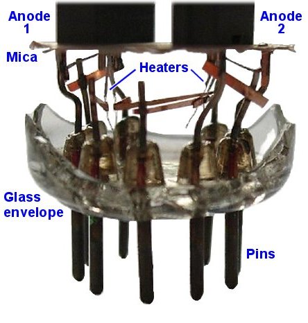 pins and support structure of a double triode (photo)