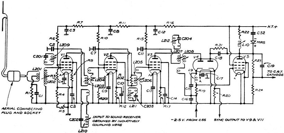 circuit diagram of RF section of valve-based TV receiver