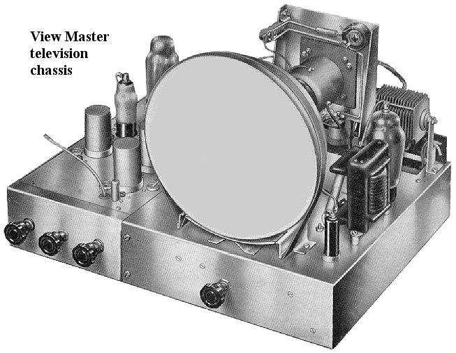 ViewMaster television chassis showing valves