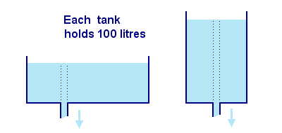 two water tanks