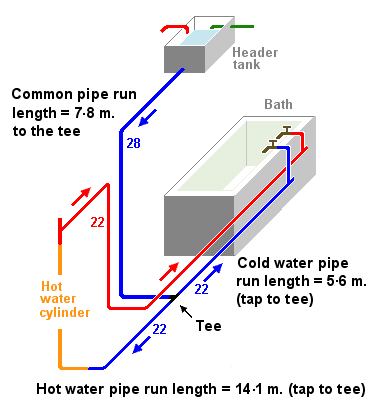 Domestic Water Supply Example, Bathroom Sink Water Pipe Size