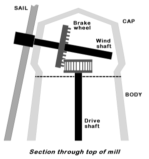 section through top of windmill